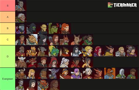 idle champions rankings 2021.